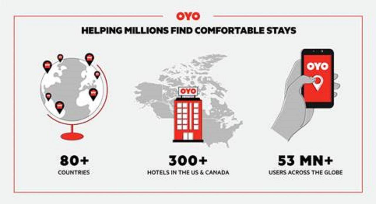 Oyo Hotel Houston I-69 & I-610 외부 사진